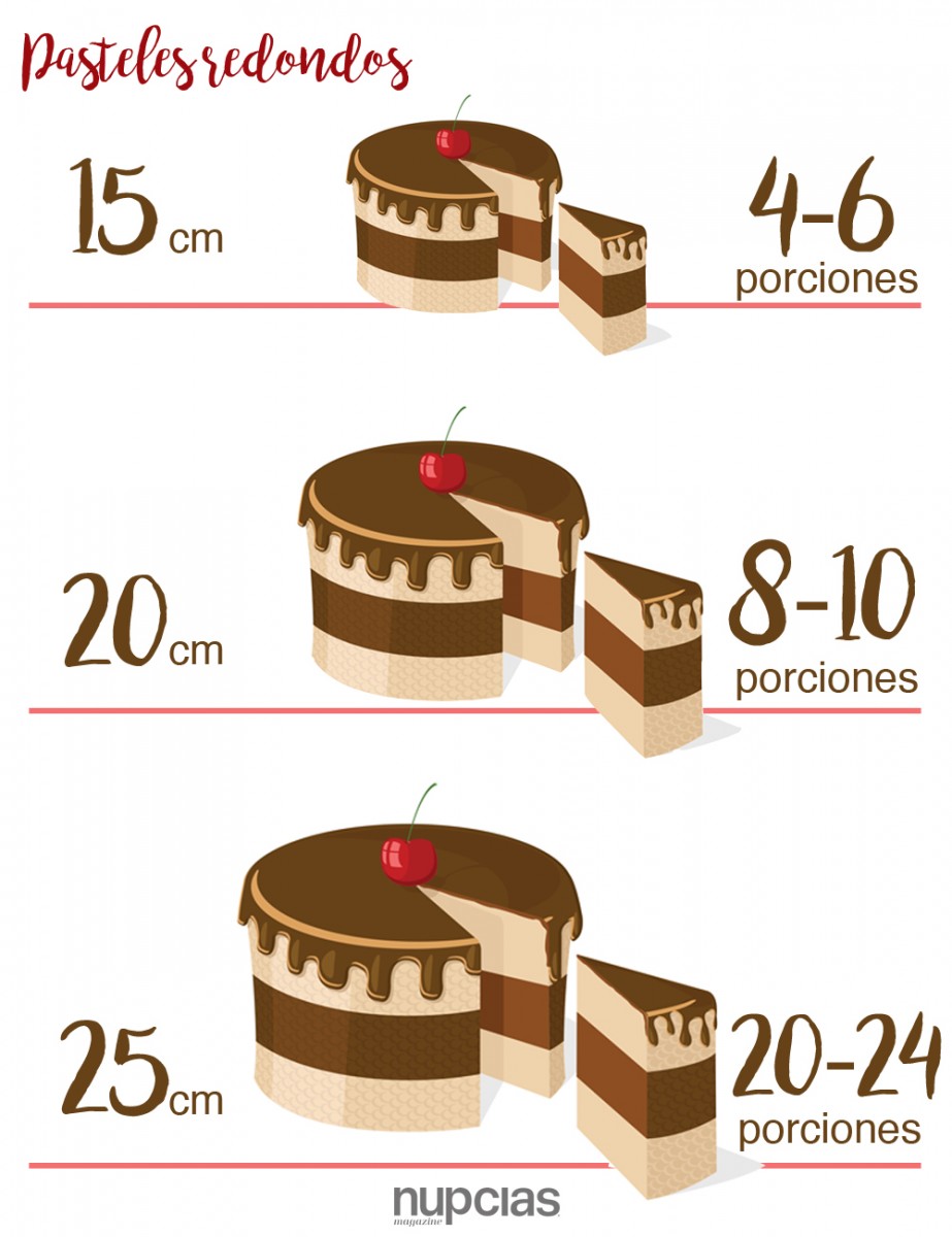 Para cuántas personas rinde el pastel según su tamaño | Nupcias & Bodas