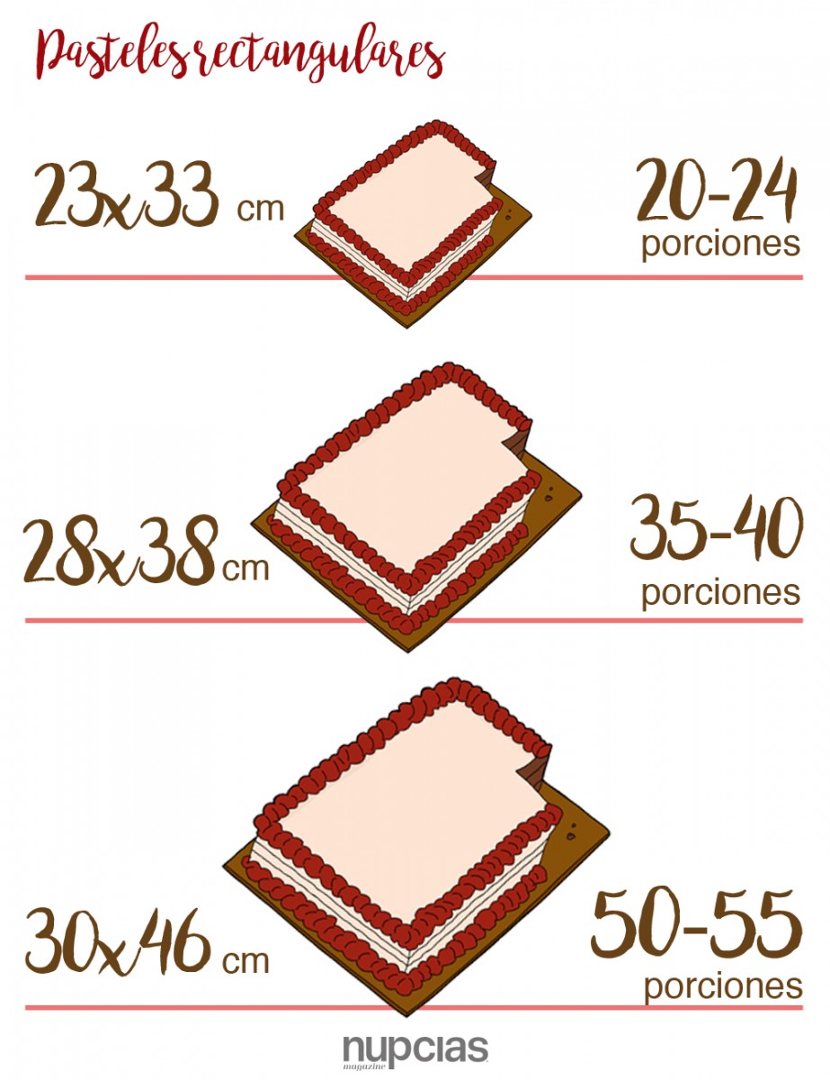 Para cuántas personas rinde el pastel según su tamaño | Nupcias & Bodas