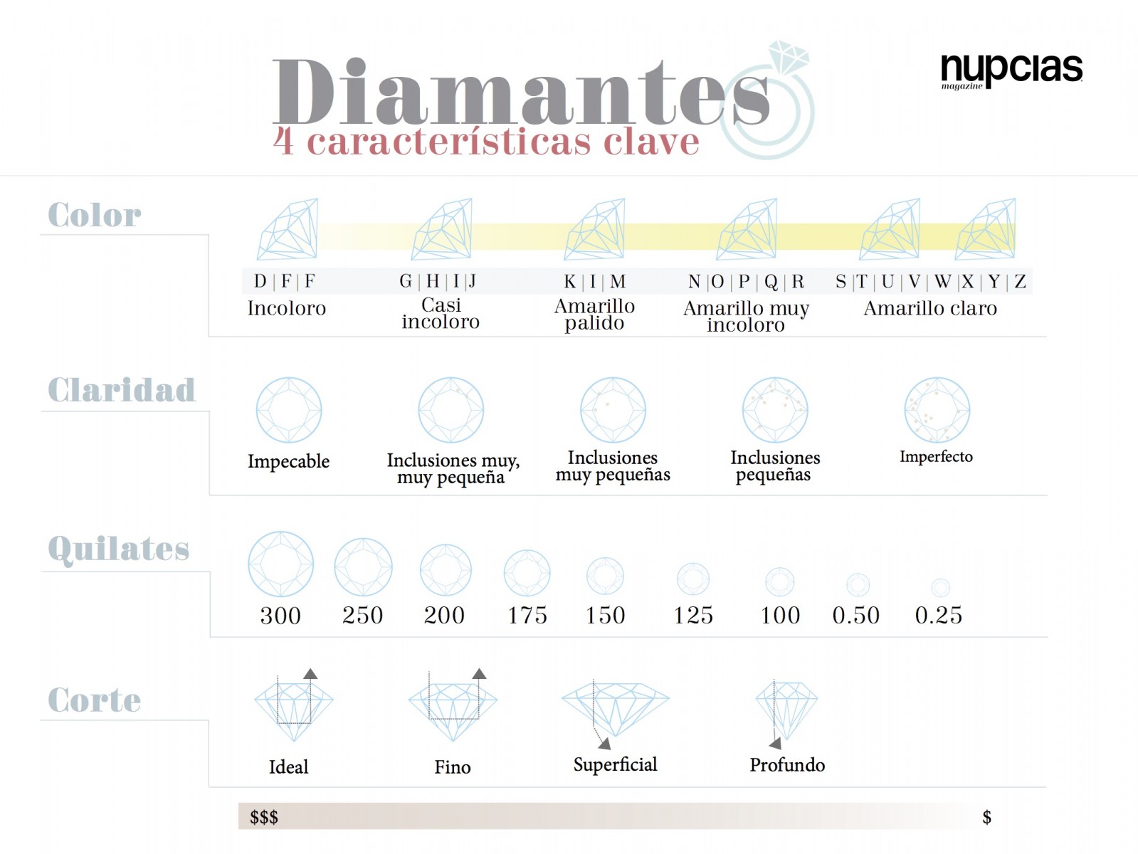 Infografia-diamantes
