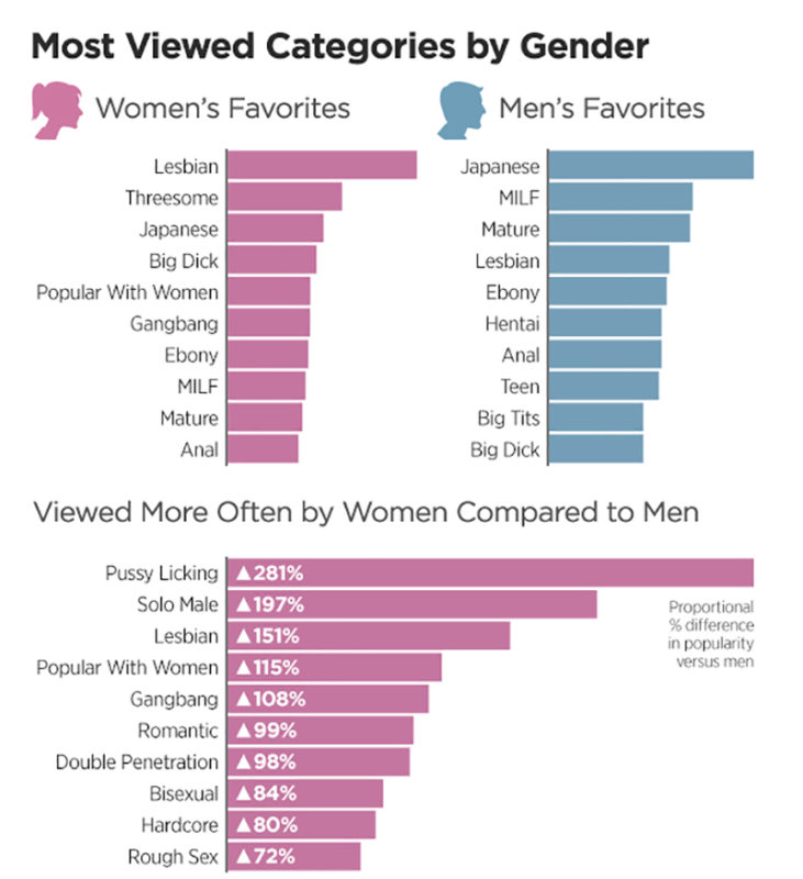 Las categorías que les gustan ver a las mujeres.
